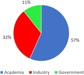 Nanoscience teaching and research program in South Africa